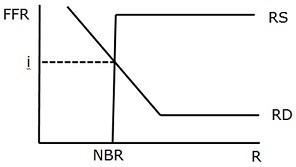 1834_Supply and Demand Diagram.jpg